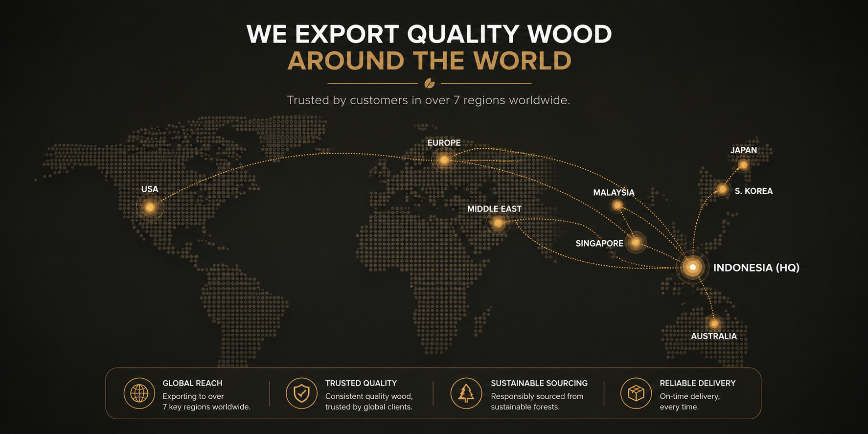 Map of ABA Wood's Indonesian hardwood export destinations across the USA, Australia, Europe, the Middle East, Japan, South Korea, Singapore, and Malaysia